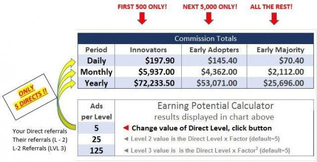 HOW MUCH DID YOUR LAST AD CAMPAIGN "PAY YOU"? POWERPLAY.ONLINE