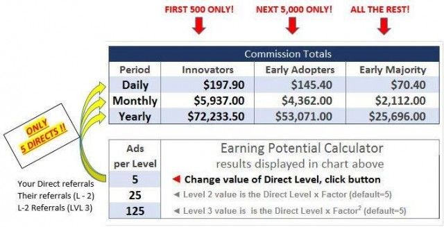 COME FOR THE FREE ADVERTISING, and stay for the REFERRAL REWARDS. POWERPLAY. ONLINE.