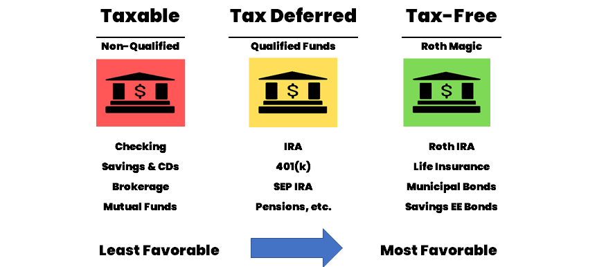 Tax Account Types.png